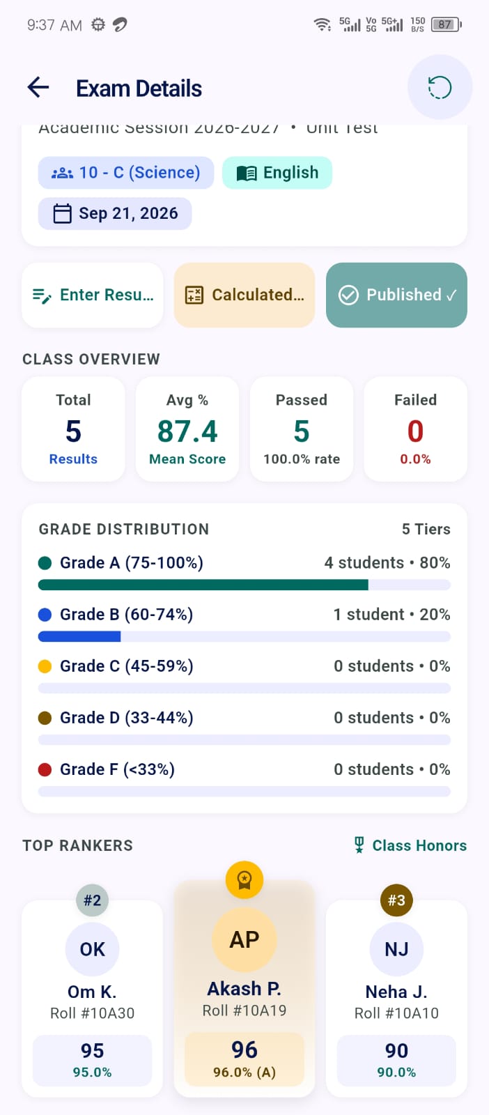 Exam results and top rankers in the Ellifo mobile app